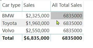 All Sales example