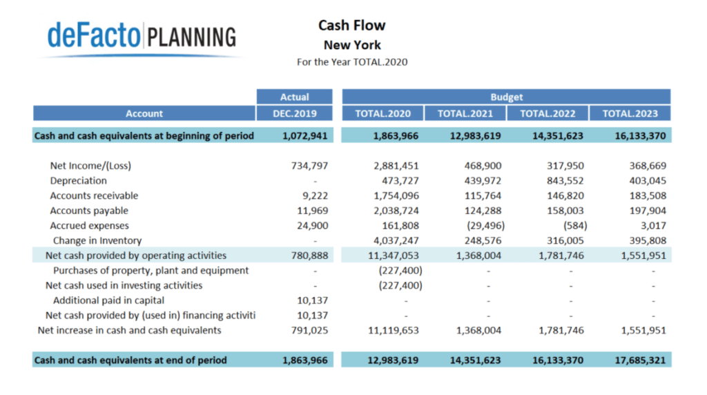 The tool provides advanced data modeling capabilities tailored for financial planning.